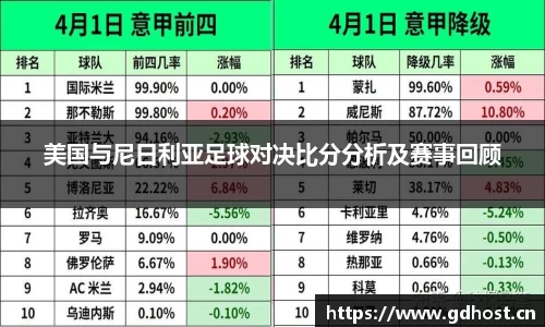 美国与尼日利亚足球对决比分分析及赛事回顾